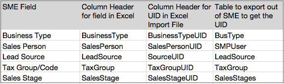 SalesLeadFieldsThatNeedUID.png