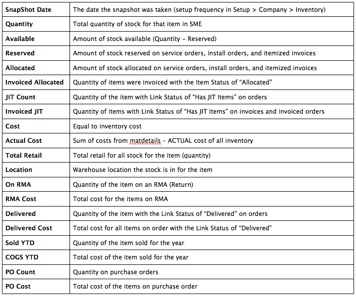 SnapShotGridDefinitions.png