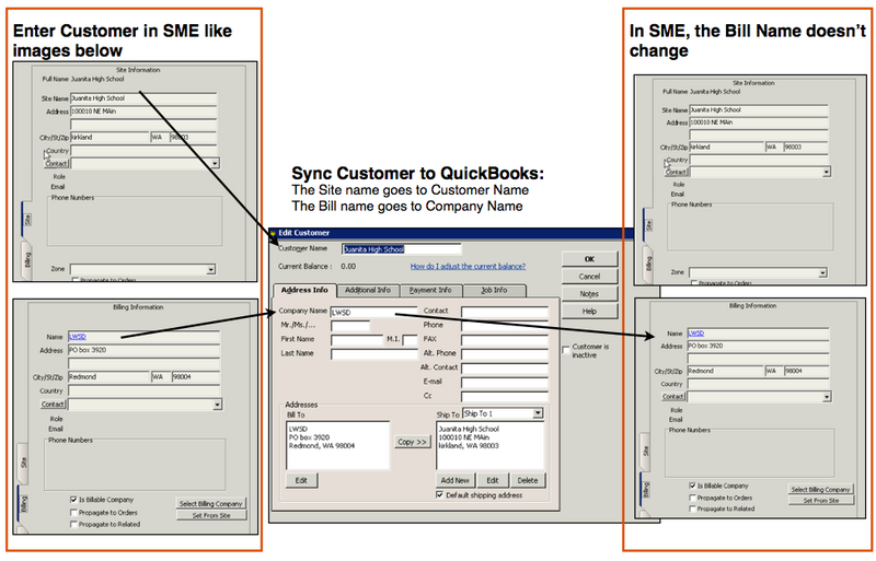File:BillNameEqualsCompanyIllustration.png